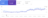 Screenshot showing clicks and impression improvements after an algorithm update Screenshot showing clicks and impression improvements after an algorithm update